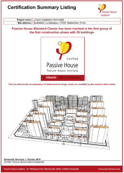 1575017520102457VqKT.png 中国首个PHI国际被动房区域认证.png